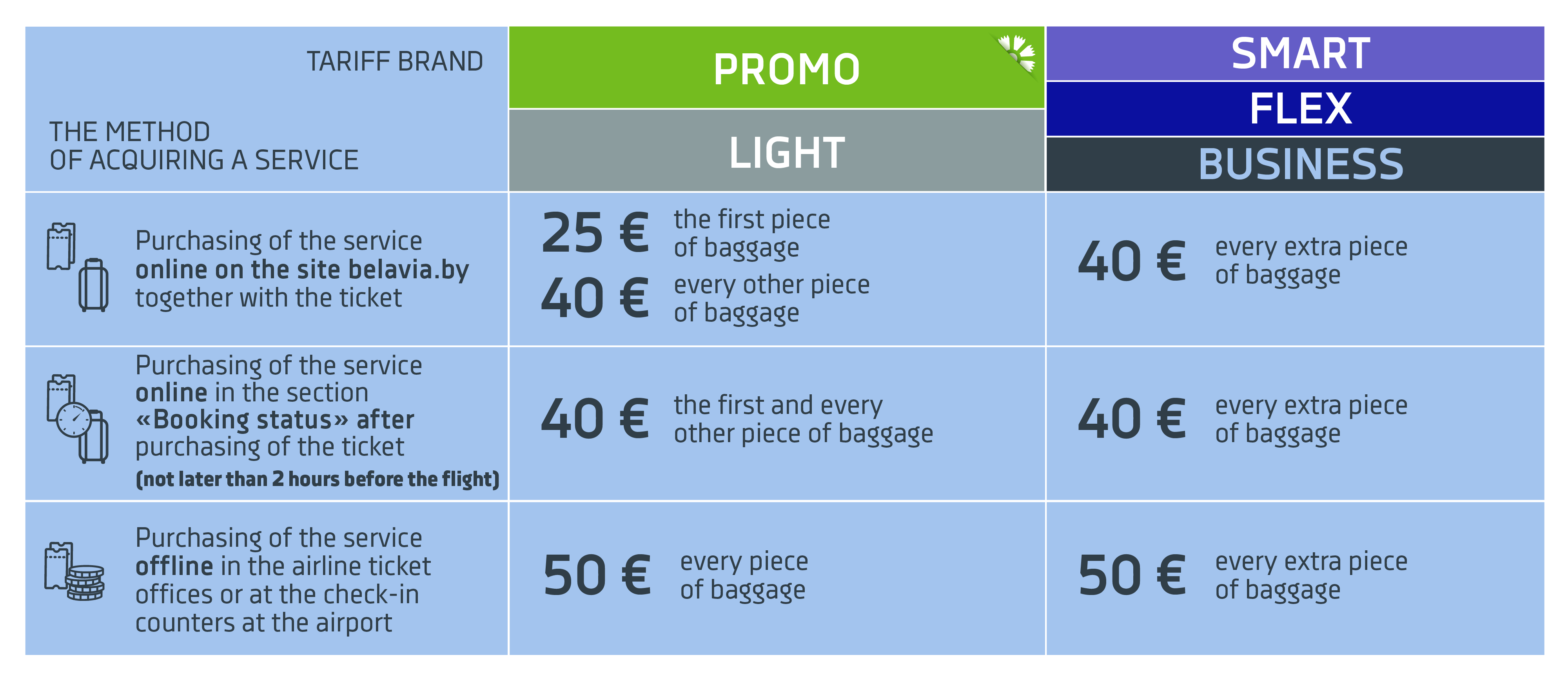 buy extra baggage brussels airlines