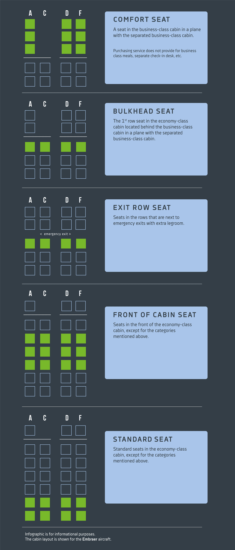 Seat selection