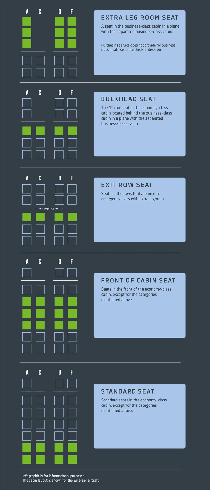 Seat selection